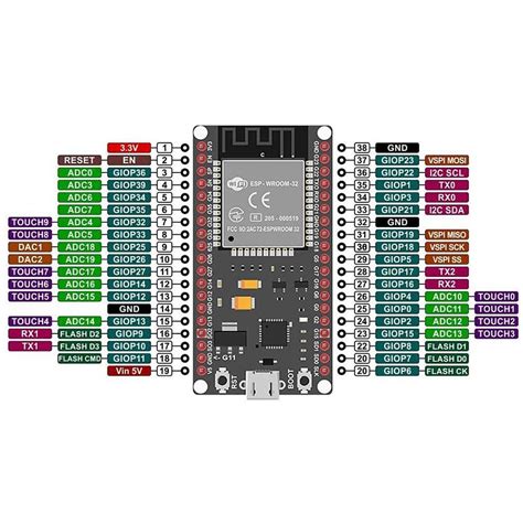 esp devkitc pinout mesh networking microcontrollers analog  images