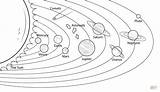 Coloring Comet Getcolorings Planets Solar sketch template