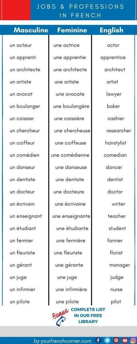 french vocabulary   french language learning pinterest messages language