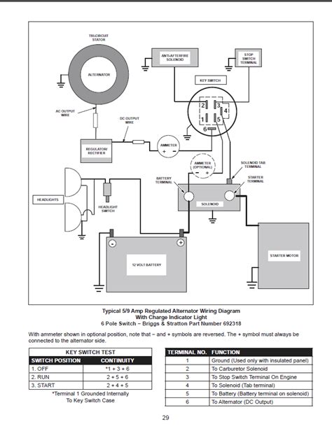 briggs  stratton vanguard  hp wiring diagram