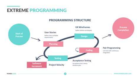 extreme programming practices  agile devops templates