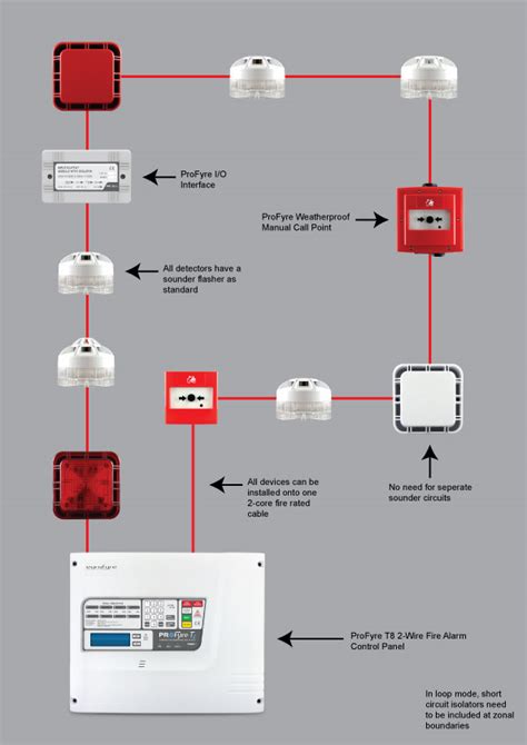 view  fire alarm installation wiring diagram