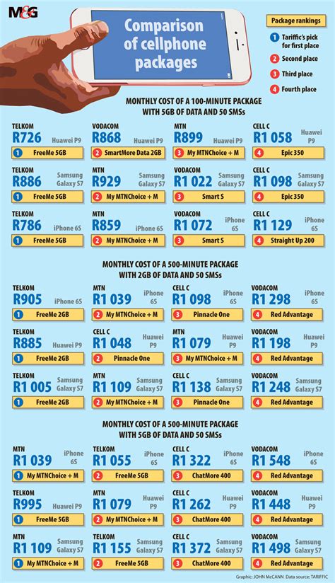 telkom mobile   lines buzzing   prices  surprisingly  service  mail