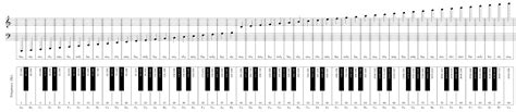 tikz pgf range   piano keyboard  staves tex latex stack exchange