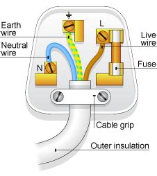 repair   wire  electrical plug english type