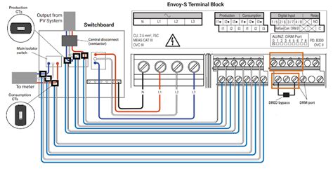 silicon junction  solar enphase envoy