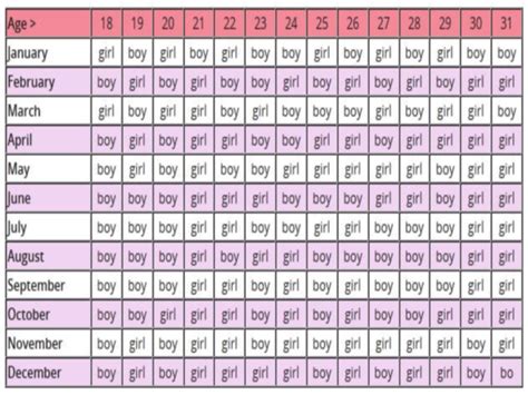 twins archives chinese gender predictor chart 2019