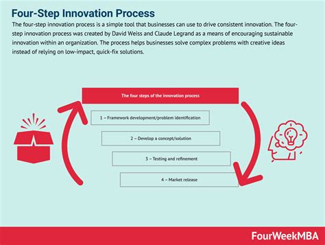 explain   steps   technological innovation process