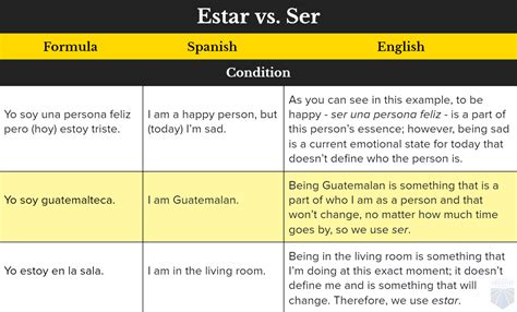 ser vs estar vs tener all the ways to say i am in spanish