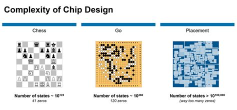 road  artificial intelligence  chip design