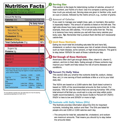 The Iron You Why You Need To Read Nutrition Labels More Carefully