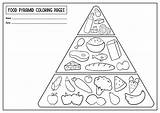 Pyramid Food Coloring Worksheet Sheet Government Activity Worksheeto Via sketch template