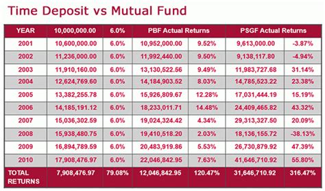 earn   mutual fund starting   investment capital