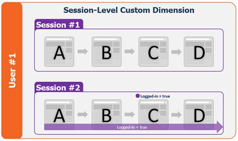 filtering session level  user level custom dimensions bounteous