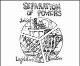 Powers Separation Government Judicial Branch Legislative Drawing Cartoon Power Political Constitution Getdrawings Gif Executive Separate Articles Three Weebly sketch template