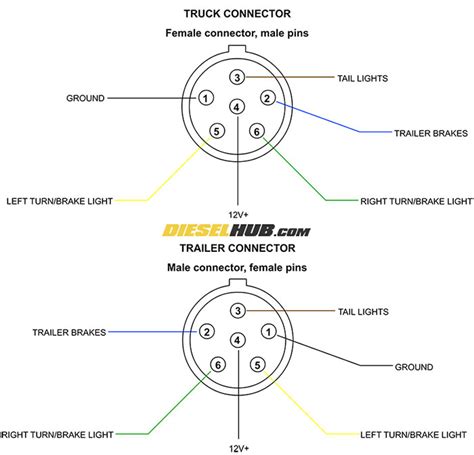 wiring diagram  truck trailer plug