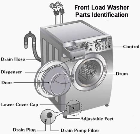 lg front load washer parts diagram details diagram lens