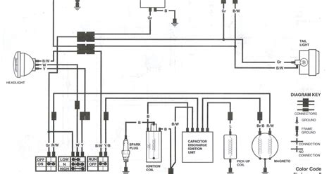 kawasaki bayou  ignition switch wiring diagram naturalus