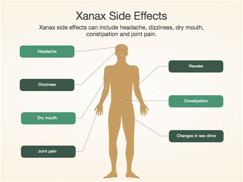What Are The Side Effects Of Xanax Long Term Effects