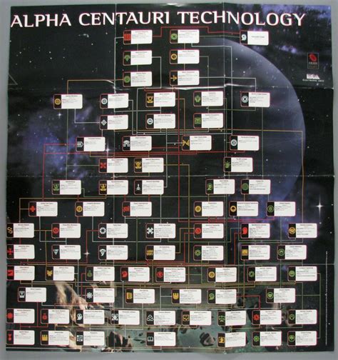 list  technologies  smac civilization wiki fandom