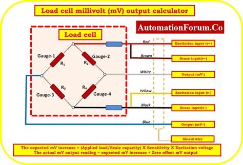 load cell millivolt mv output calculator