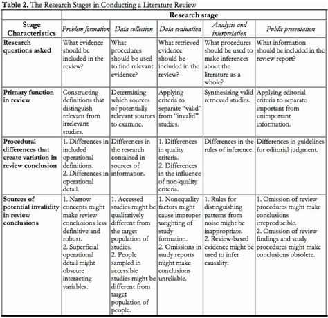 literature review summary table template
