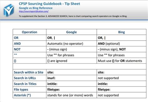 searching  internet bookmark  chart boolean strings