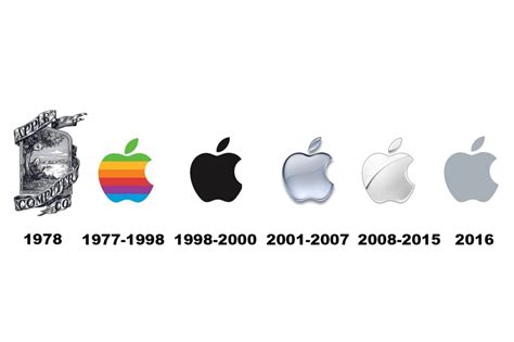 original apple logo evolution the evolution of tech l