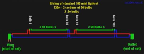 basic wiring diagram  christmas lights wiring diagrams hubs christmas lights wiring