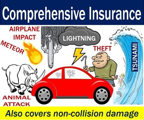 comprehensive insurance definition  meaning