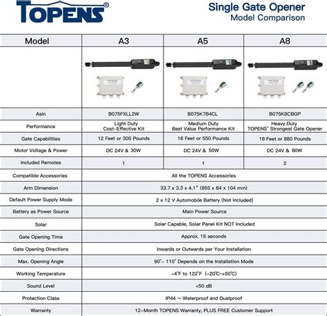 buy topens  automatic gate opener kit medium duty single gate operator  single swing gates
