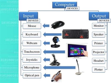 differences  input  output devices  computer images   finder