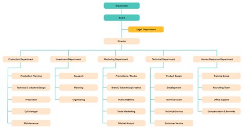 company organizational chart explained  examples vrogueco