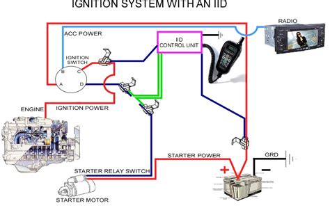 intoxalock wiring diagram pics switch