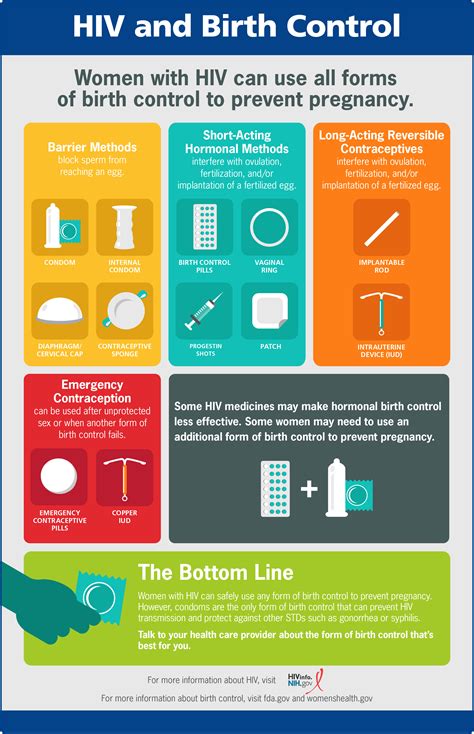 Hiv And Birth Control Nih