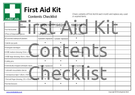 aid kit contents checklist mindingkids