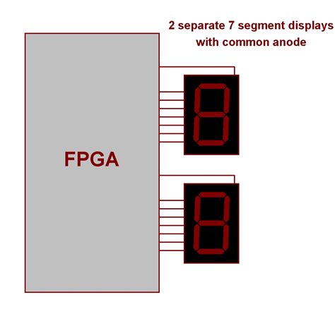 fpga tutorials  segment displays