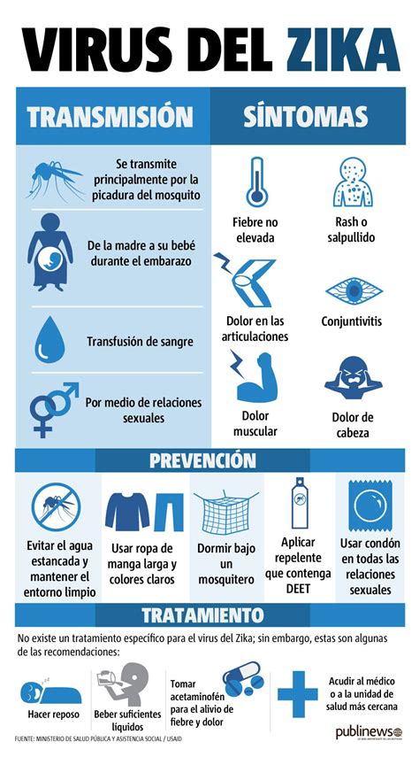 Tips Para Prevenir El Zika Y Los Mejores Tratamientos Para