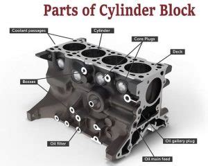 engine block work    cylinder block