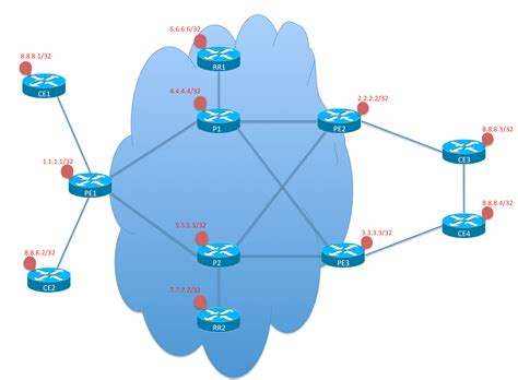 cisco support community expert lab session mpls vpn cisco community