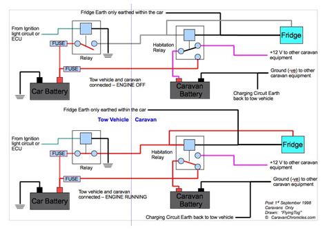 understanding  leisure battery charging circuit electrical diagram alternator working car