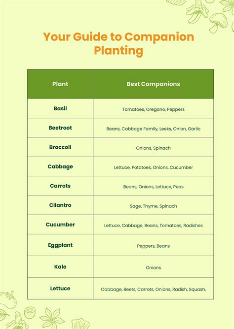 printable printable companion planting chart