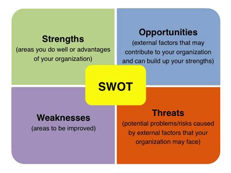 Swot Hadm 2720 Information Retrieval And Research Methods Libguides