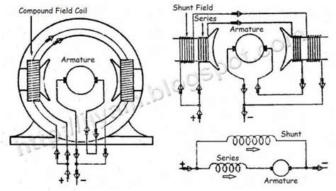 shunt wound dc motor wiring diagram wiring diagram dc motor diagram