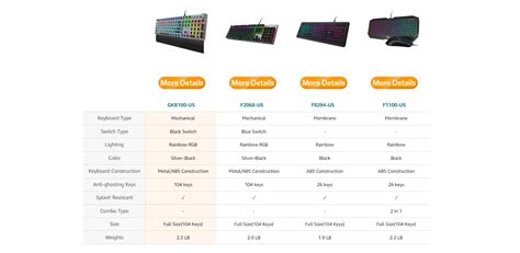 create comparison table  elementor comparison table widget