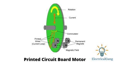 printed circuit board pcb motor