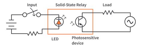 solid state relays work circuitbread
