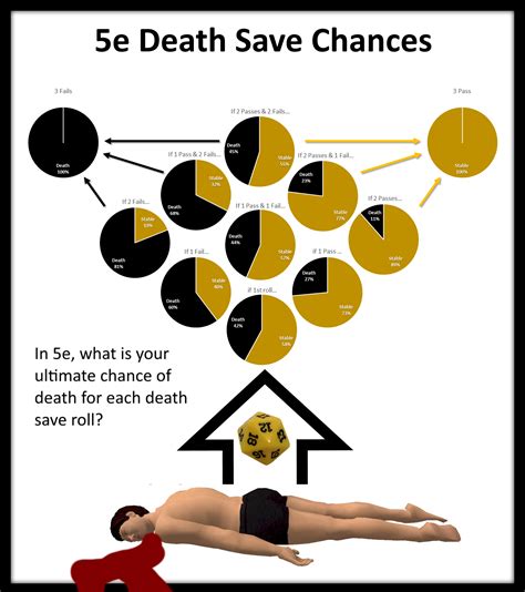 infographic    ultimate chance  death     death save rdndnext