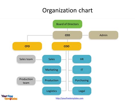 powerpoint hierarchy chart template