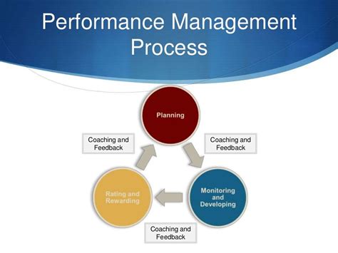 performance management  hr practitioners week  webinar